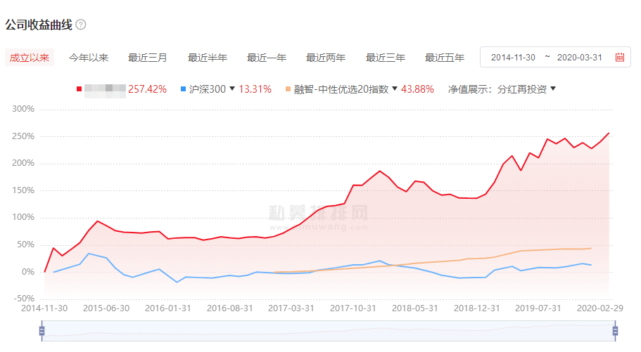 股票策略私募2月业绩凶猛，东方港湾获近五年50亿规模以上第六！