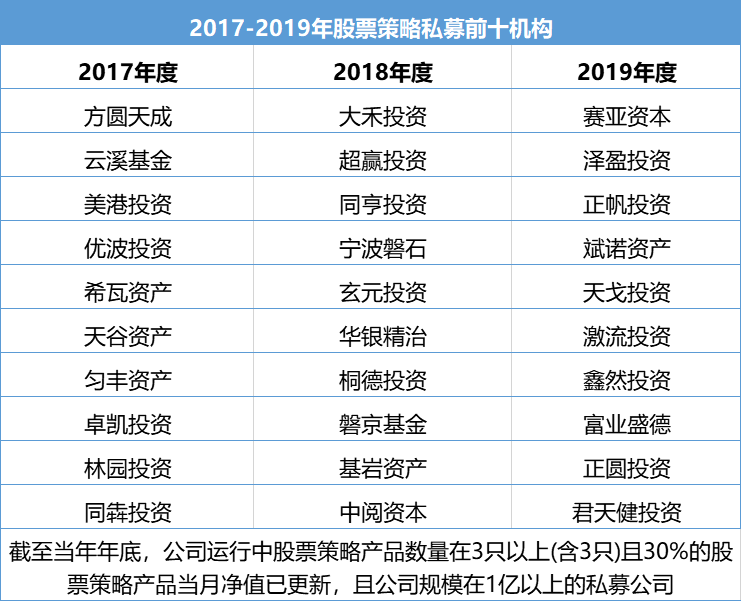 揭秘股票私募圈：冠军擂主轮番换，黑马频现江湖，前十每年大换血