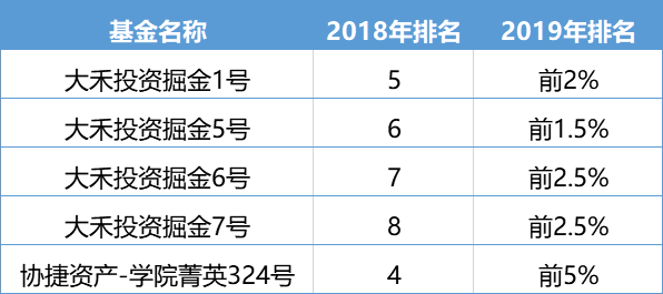 揭秘股票私募圈：冠军擂主轮番换，黑马频现江湖，前十每年大换血