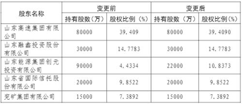 创元投资进一步增持泰山财险 持股比例上升到10.8373%