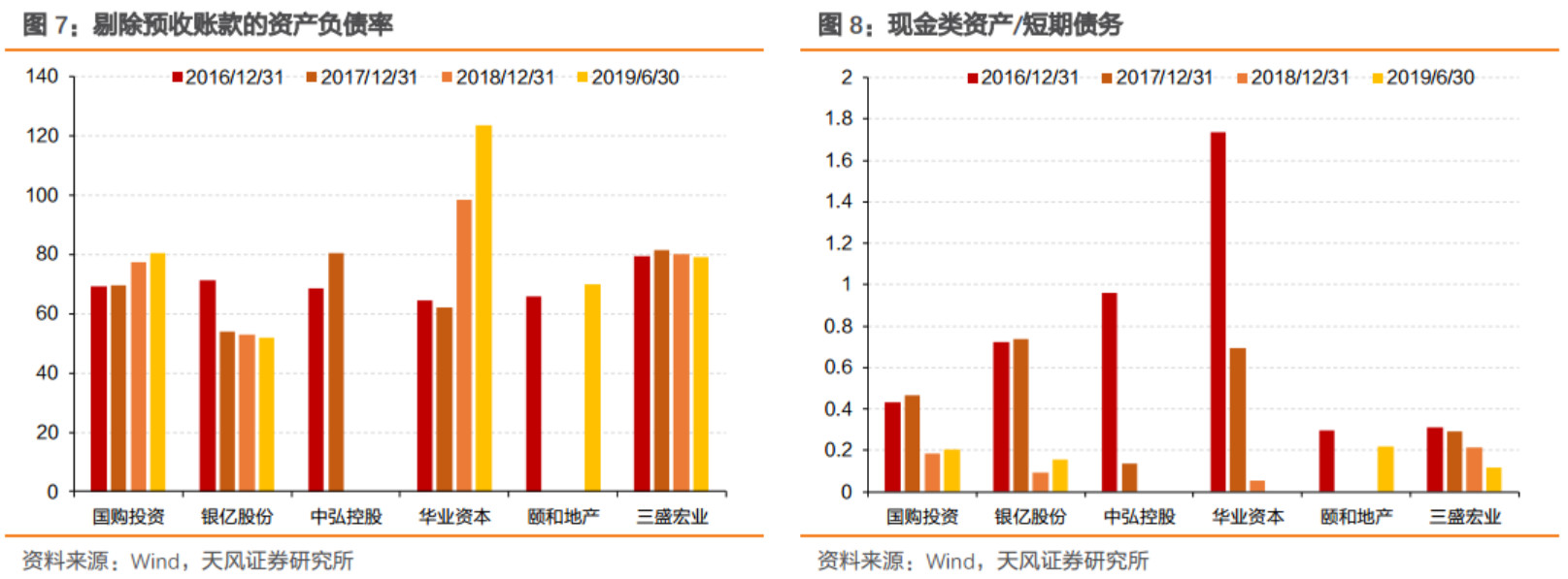 【风险防范】地产行业承压，违约房企的通病何在？