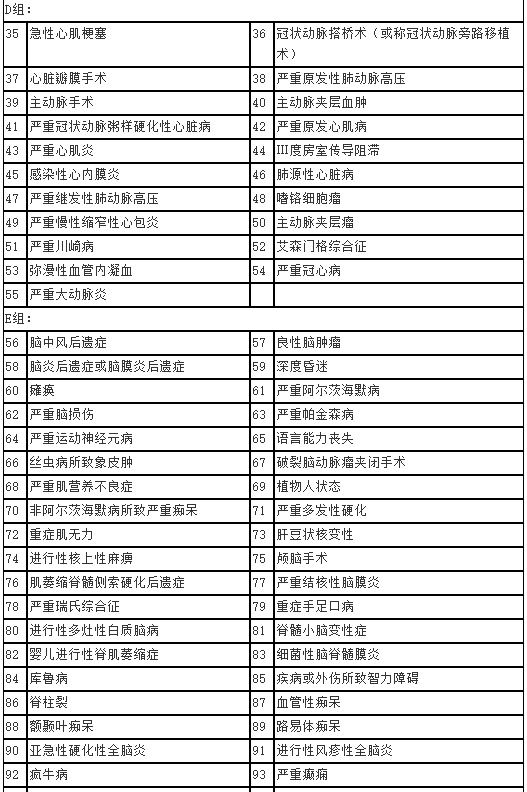 市面上90%的重疾险，逃不出这3条规则！