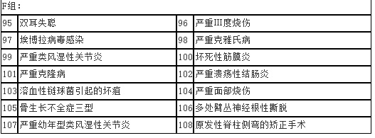 市面上90%的重疾险，逃不出这3条规则！