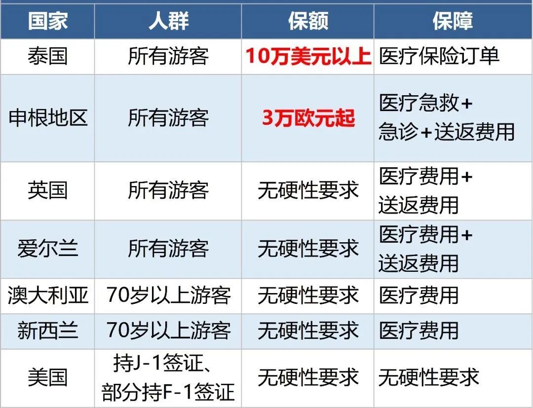 泰国游的10万美元保险是咋回事？这4家保险公司……