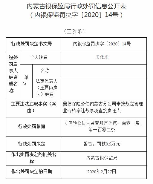 鼎信保险公估未按规定管理业务档案接罚单