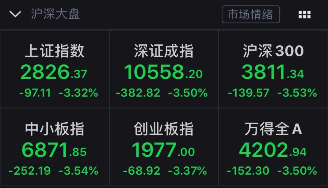 下跌酝酿买入良机？景林、清和泉、相聚等一线私募研判来了