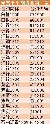 又有私募被罚