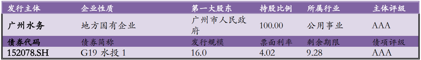 【风险提示】债券负面信息（10.15-10.16）