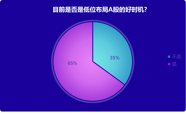 史无前例股市惊魂周！美股两度熔断还领跌全球，股民可以抄底了吗