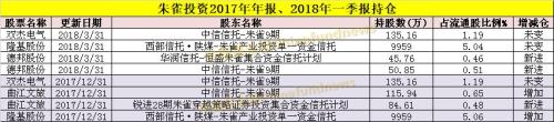 私募大佬最新重仓股大曝光！王亚伟、成泉资本都在这