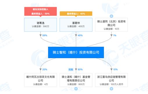 上海城投曼哈顿项目延期兑付？投资款对私转账 买私募恐变借款 “骑士资本”真身难辨