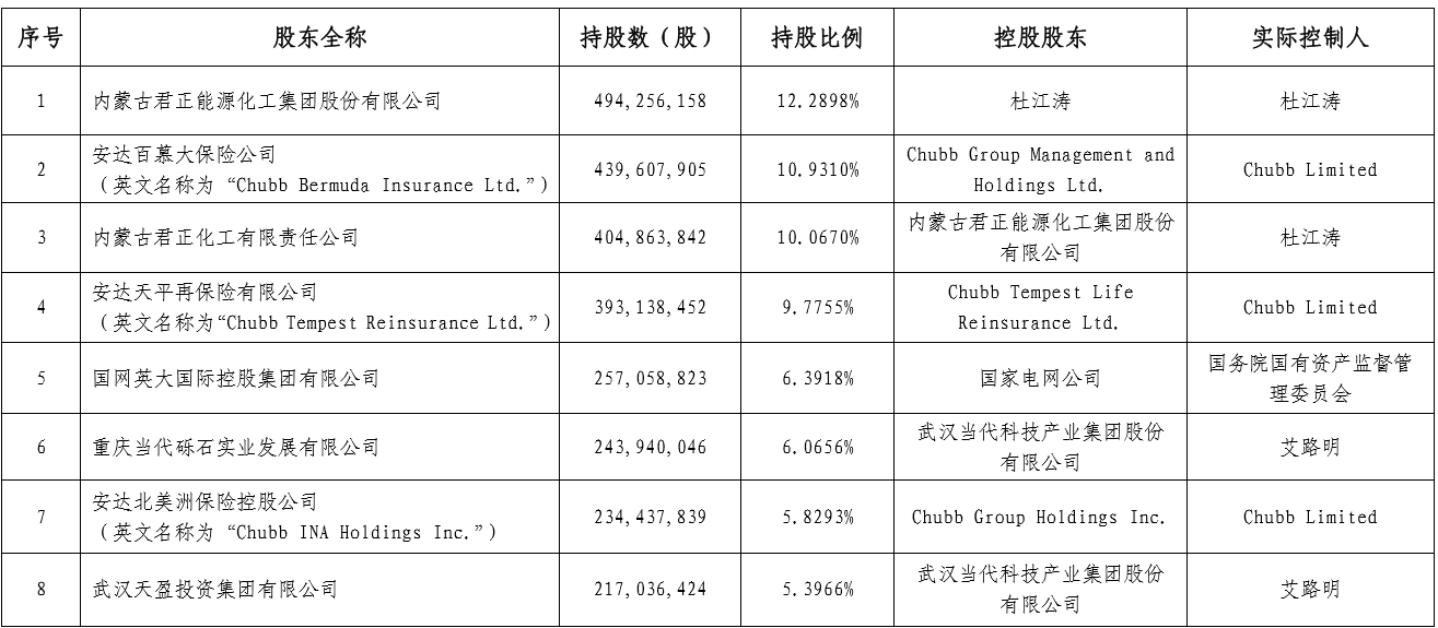 安达系控股华泰保险遇难题 转让议案遭股东大会高票否决