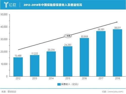 3.15延播 互联网保险乱象仍需重拳出击