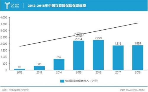 3.15延播 互联网保险乱象仍需重拳出击