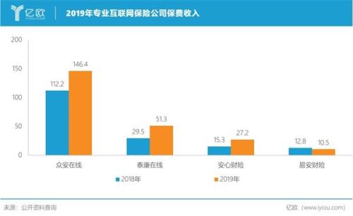 3.15延播 互联网保险乱象仍需重拳出击