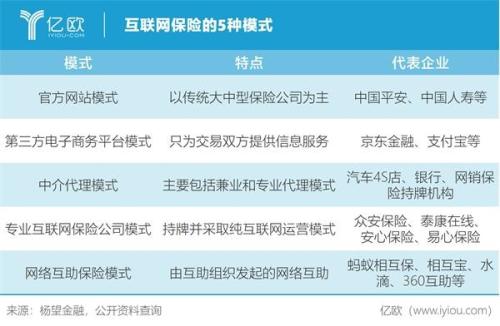 3.15延播 互联网保险乱象仍需重拳出击