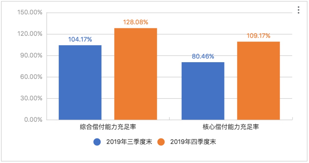 百年人寿偿付能力倒数盈利不稳定  开年连收六张监管罚单丨险企偿付能力报告?