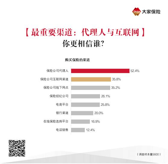 互联网与代理人，pick谁？他们这样说