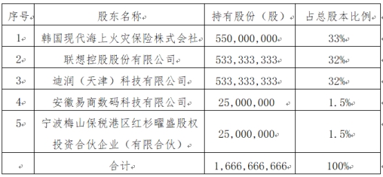 现代财险增资11.17亿元获批 联想、滴滴各入股32%