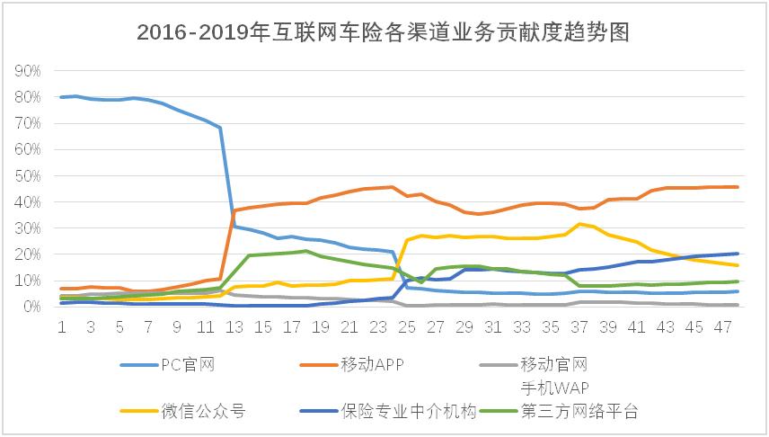 中国保险行业协会发布2014-2019年互联网财险市场分析报告