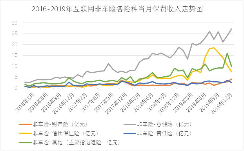 中国保险行业协会发布2014-2019年互联网财险市场分析报告