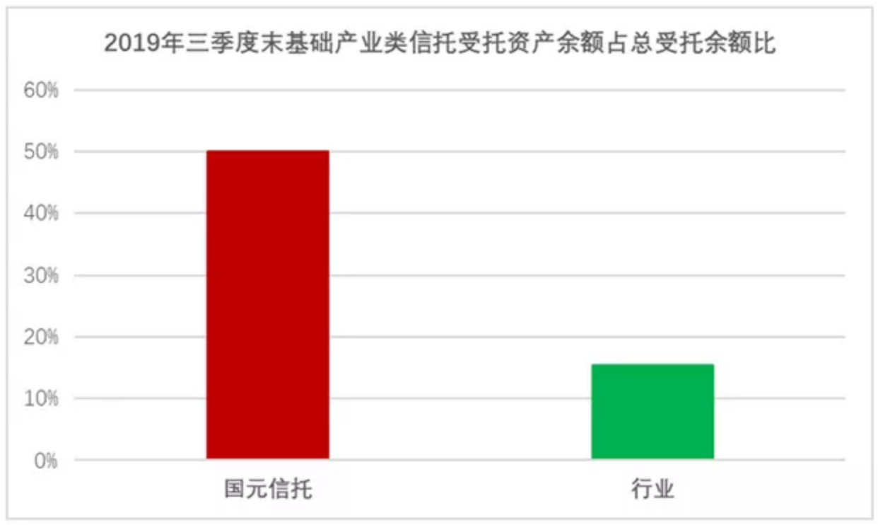 国元信托多项目违约涉资5.5亿