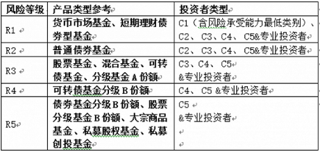 和光稳赢10亿资金不翼而飞调查 谁助力韬蕴资本揽财?