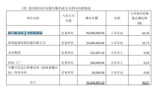 两天没了71亿，谁在导演达仁资管这场戏？