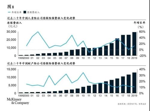 守到云开：疫情下中国保险业的近思与远虑