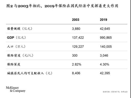 守到云开：疫情下中国保险业的近思与远虑