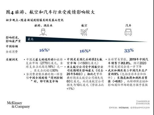 守到云开：疫情下中国保险业的近思与远虑