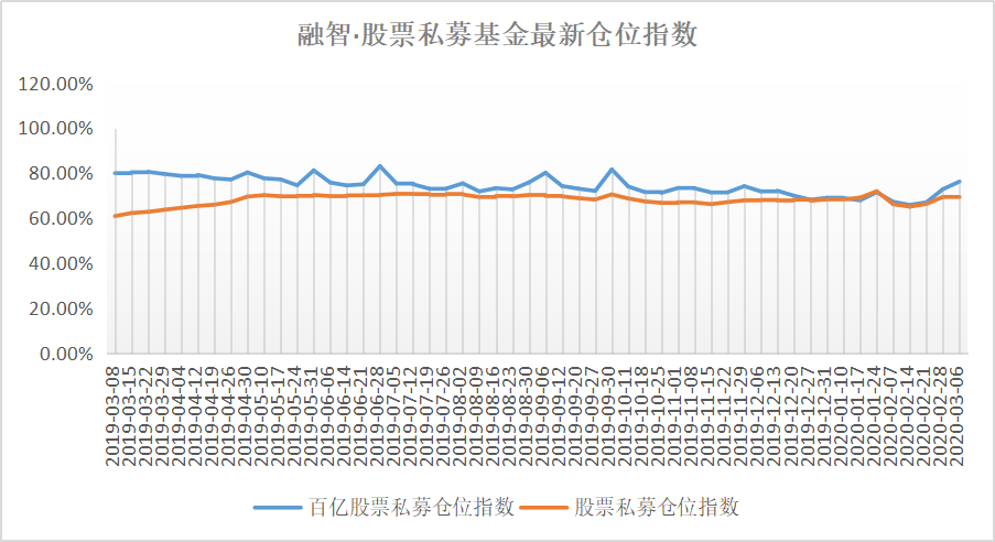 突发！暴跌逾20%后美联储降息至0，超强抗跌的A股还能牛冠全球吗