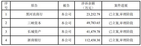 不满7个月 安信信托新增诉讼已近百亿