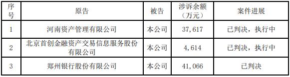 不满7个月 安信信托新增诉讼已近百亿