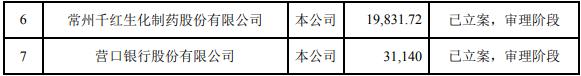 不满7个月 安信信托新增诉讼已近百亿