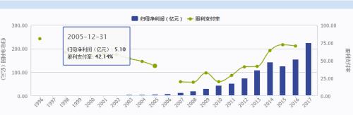 董明珠一句＂不分红＂:格力200亿市值没了,机构迷惑私募反对