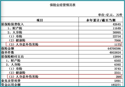 这个最多人买的保险里居然藏了这么多猫腻