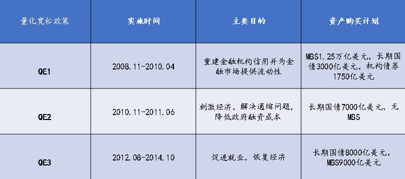 保险机构揭秘美股两周三熔断内因 A股估值仍处历史低位