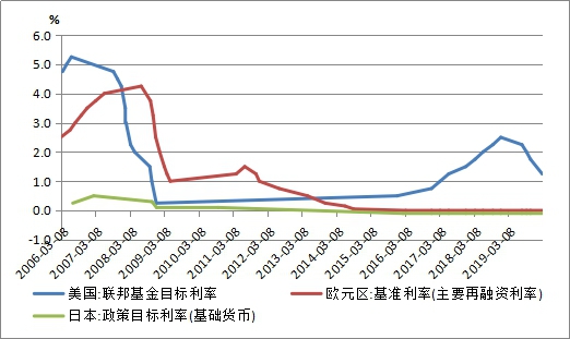 中国经济全球稳定器作用增强 人民币资产成全球资金避风港