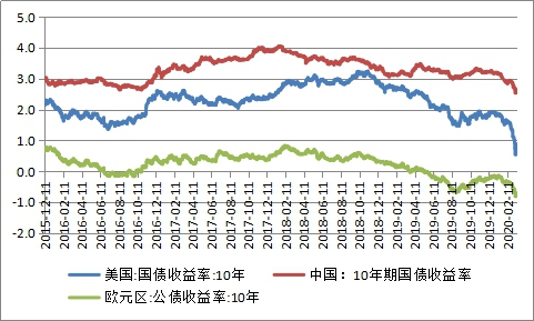 中国经济全球稳定器作用增强 人民币资产成全球资金避风港