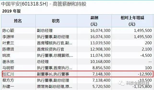 中国平安高层再现人事地震 “绯闻”接班人任汇川告别 下一站赴腾讯履职？