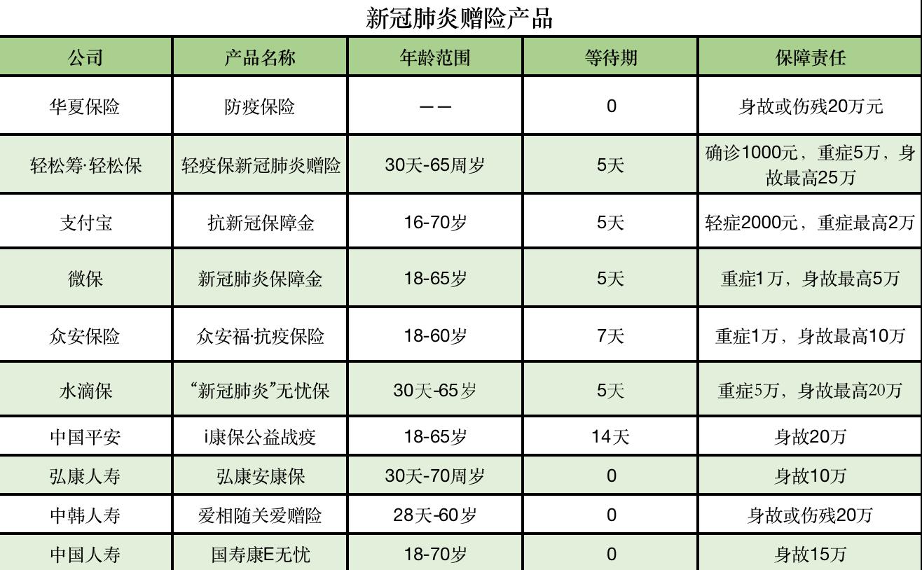 支付宝、微保、轻松保互联网保险第一梯队领衔新冠肺炎赠险保障国人健康