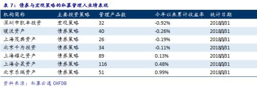 2018年中国私募证券基金投资一季度报告