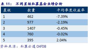 2018年中国私募证券基金投资一季度报告