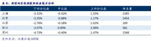 2018年中国私募证券基金投资一季度报告