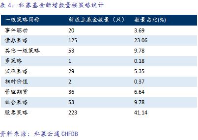 2018年中国私募证券基金投资一季度报告