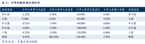 2018年中国私募证券基金投资一季度报告