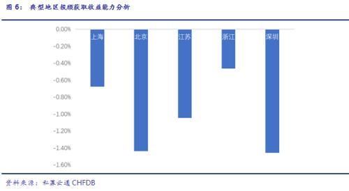 2018年中国私募证券基金投资一季度报告