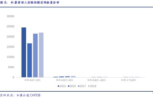 2018年中国私募证券基金投资一季度报告