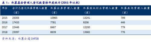 2018年中国私募证券基金投资一季度报告